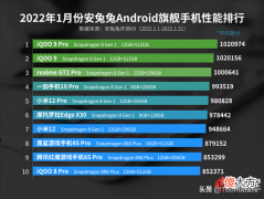 1月手机性能榜出炉 手机性能排名出炉