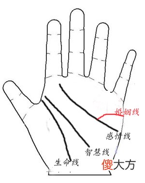 婚姻线向下弯曲