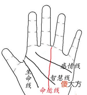 命运线的末端到指缝