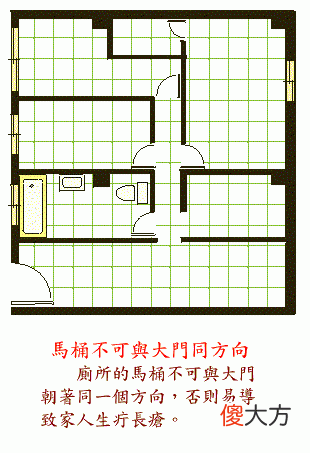 阳宅风水图解——卫生间禁忌篇