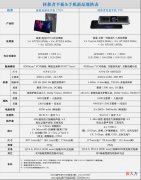 拯救者游戏平板Y700 拯救者 y7000p