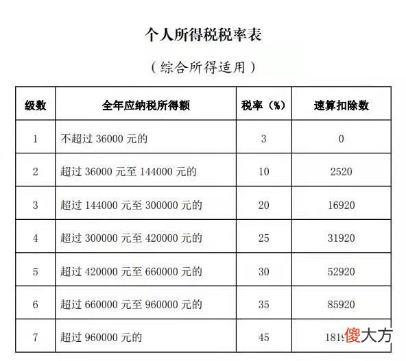 办理个人所得税年度汇算为什么这么重要 为什么要办理个人所得税年度汇算清缴