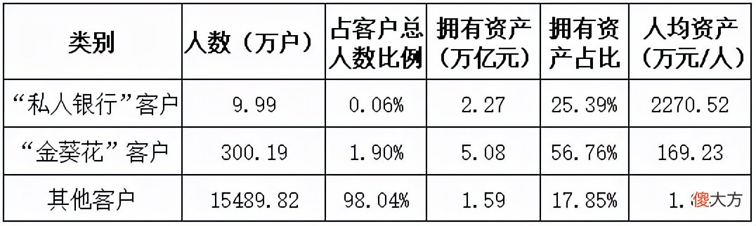 大家都说100万存款不多 100万存款多不多