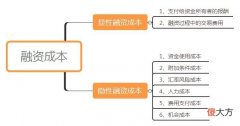 现金融资的实际利率该怎么算 融资实际利率计算
