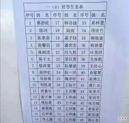 清华大学研究生的名字单火了 清华大学考研名单