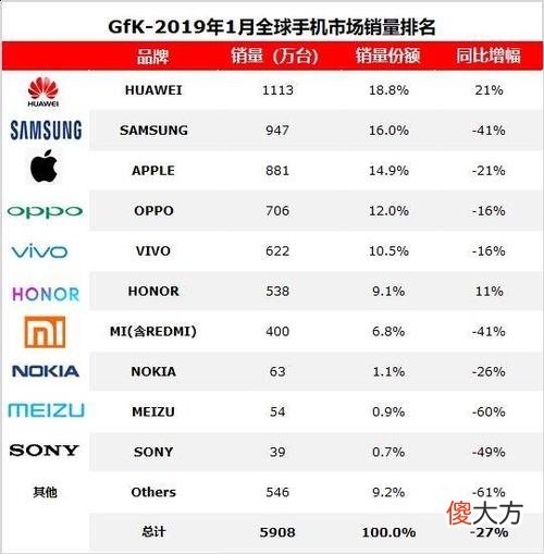 华为为什么受欢迎 喜欢华为的原因