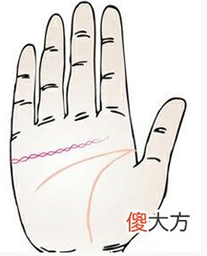 感情线呈锁链状