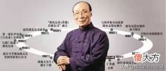邵逸夫一生捐几万栋逸夫楼 邵逸夫捐了多少栋楼
