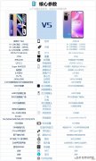 2000左右购买什么手机性价比高 2000左右最具性价比的手机