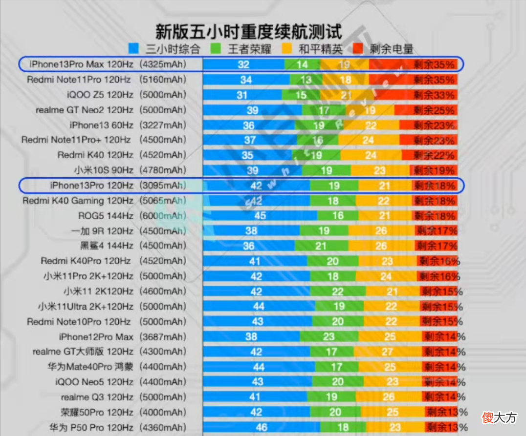 手机配置要素全解析 选择手机的配置基本知识