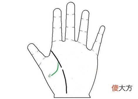 生命线预知你何时有灾祸