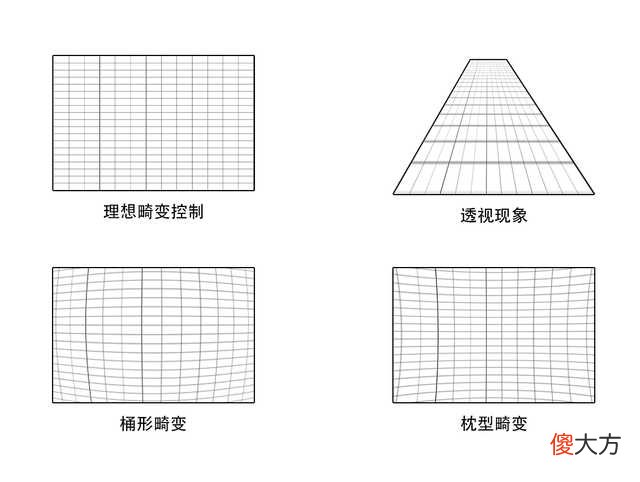 1200万像素尚能饭否 1200万像素和4800万像素