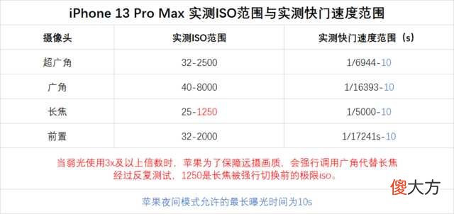 1200万像素尚能饭否 1200万像素和4800万像素