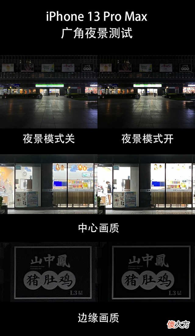 1200万像素尚能饭否 1200万像素和4800万像素