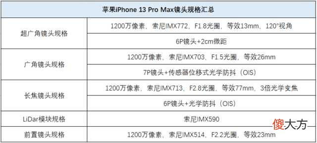 1200万像素尚能饭否 1200万像素和4800万像素