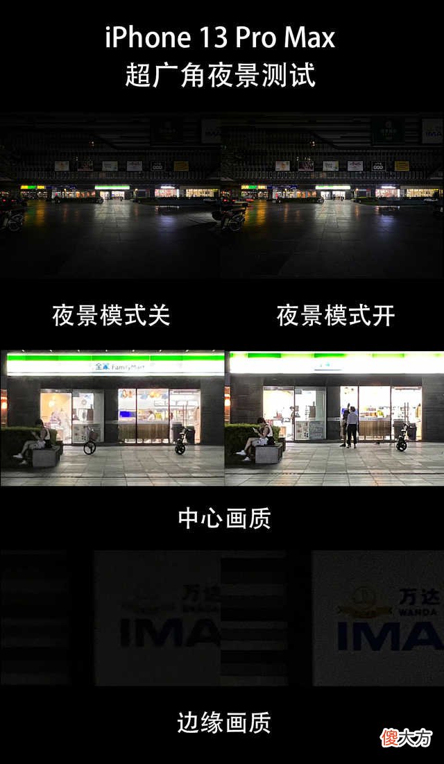 1200万像素尚能饭否 1200万像素和4800万像素