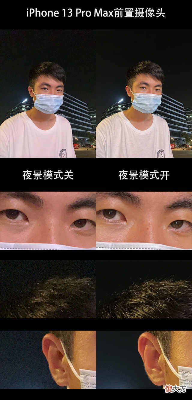 1200万像素尚能饭否 1200万像素和4800万像素