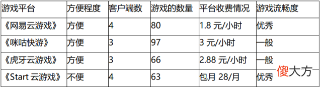 云游戏是未来 云游戏是未来趋势