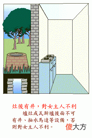 阳宅风水图解——厨房结构篇