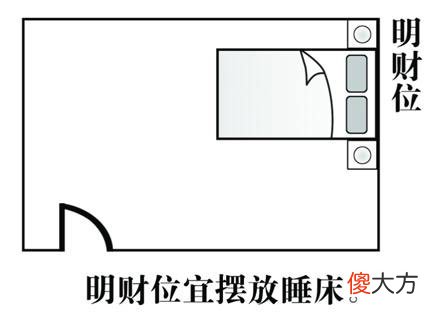 客厅风水财位方位图