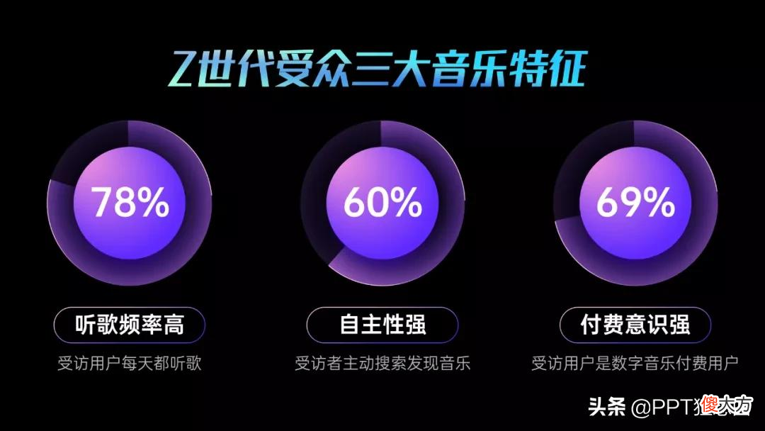 PPT隐藏的巨大资源库，速来！这是不花钱就能用的