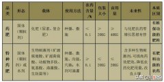药肥是什么东西 药肥是什么肥料