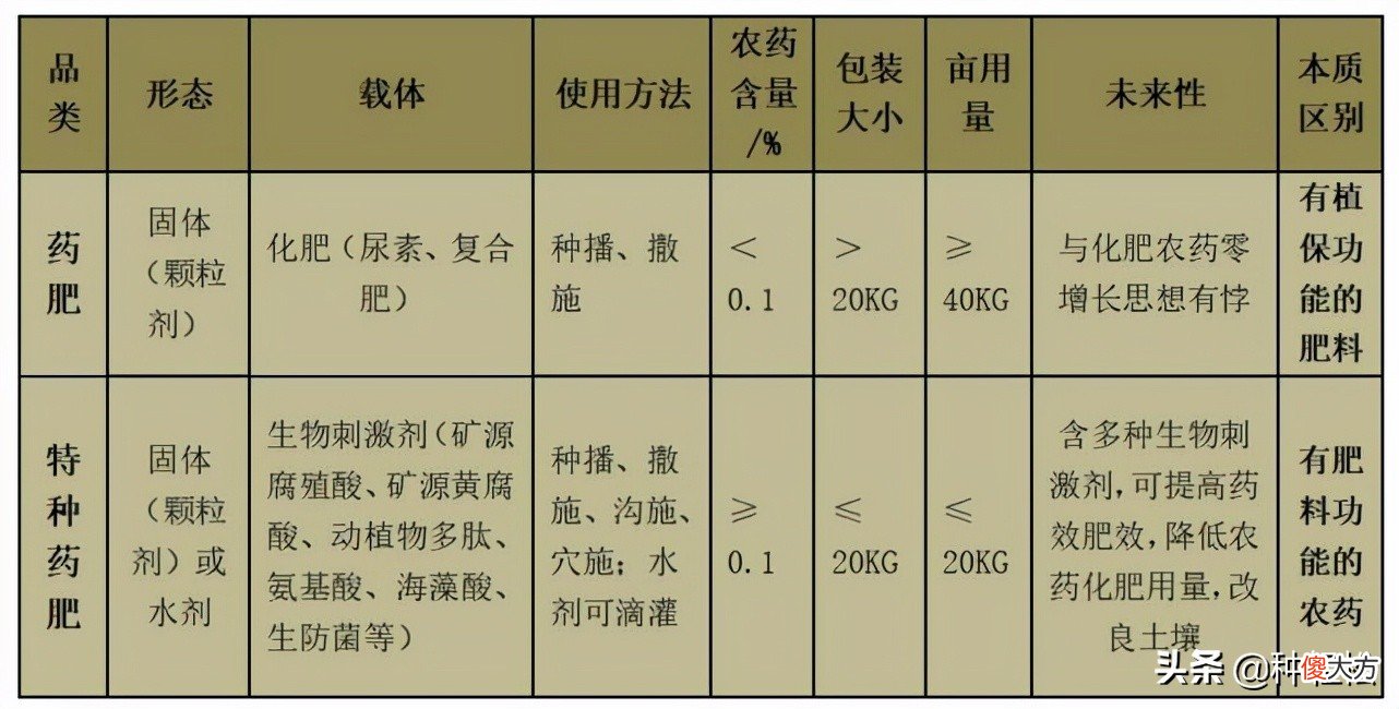 药肥是什么东西 药肥是什么肥料