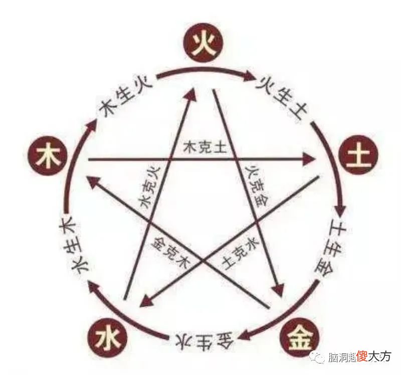 【历史故事】东汉是火德，火生土，孙权张角曹丕袁术，为何都争着想代表土德？