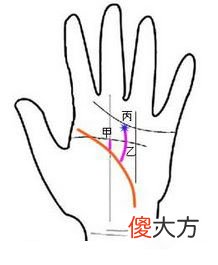 生命线有上升线手相图解