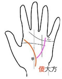 有贵人的生命线手相图解