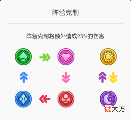 变成有趣的游戏 有趣的游戏玩法