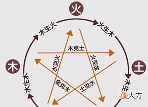 【历史故事】朱熹问: 为何是“买东西”而不是“买南北”? 10岁小孩一句话回答