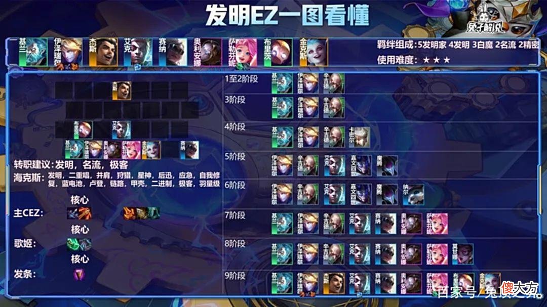 【游戏迷】金铲铲狂暴：狂暴1费也能当大哥？狂暴EZ才是顶级！