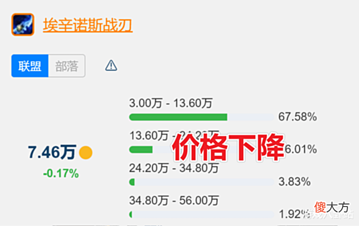 【游戏世界】魔兽世界TBC: G团将陨落? 全网寻老板, 排骨人早已跑路!