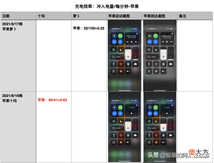 我选出了最好用的摩托车防震手机支架 摩托车手机支架哪款最防震