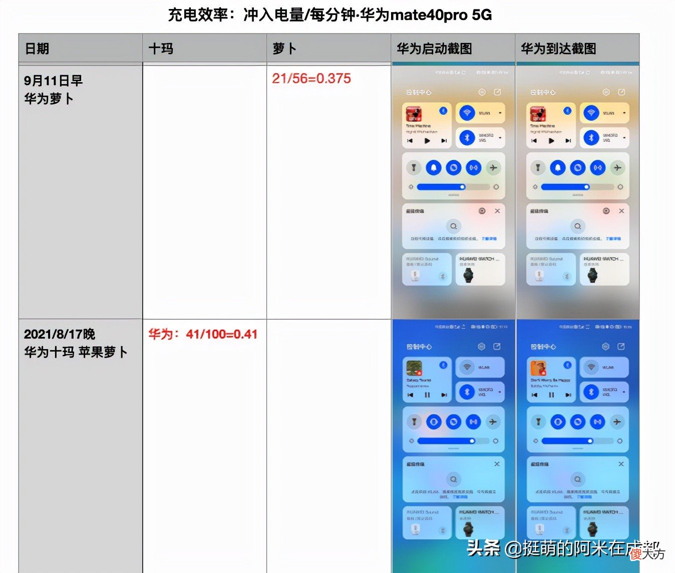我选出了最好用的摩托车防震手机支架 摩托车手机支架哪款最防震