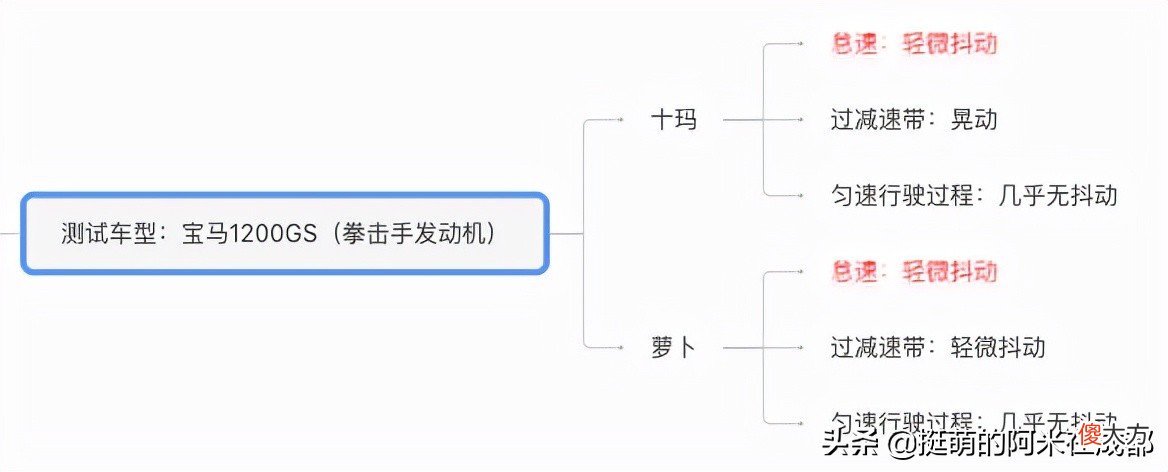 我选出了最好用的摩托车防震手机支架 摩托车手机支架哪款最防震