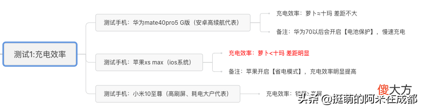 我选出了最好用的摩托车防震手机支架 摩托车手机支架哪款最防震