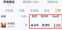 【游戏世界】王九：孙悟空为什么高端局不觉得他是个威胁？