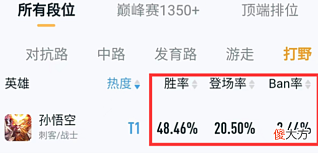 【游戏世界】王九：孙悟空为什么高端局不觉得他是个威胁？