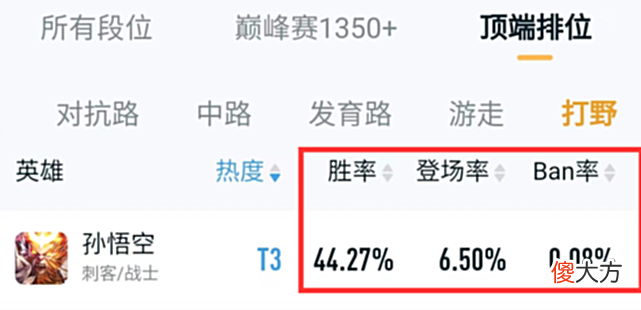 【游戏世界】王九：孙悟空为什么高端局不觉得他是个威胁？
