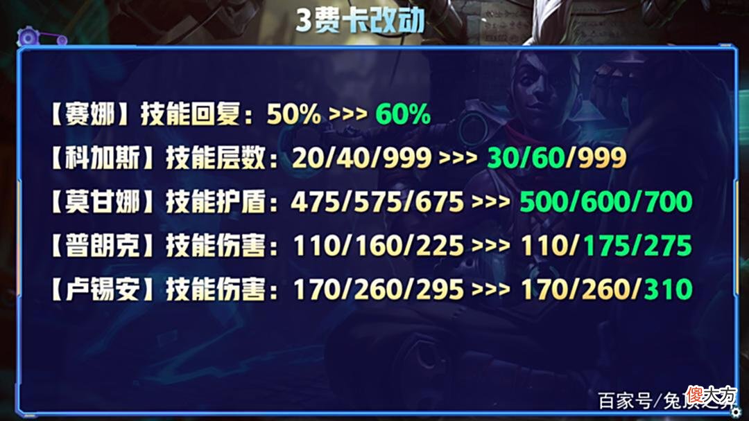 【游戏迷】云顶12.9更新前瞻，开局金蛋放飞自我？S7赛季提前爽？