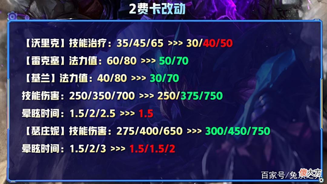 【游戏迷】云顶12.9更新前瞻，开局金蛋放飞自我？S7赛季提前爽？