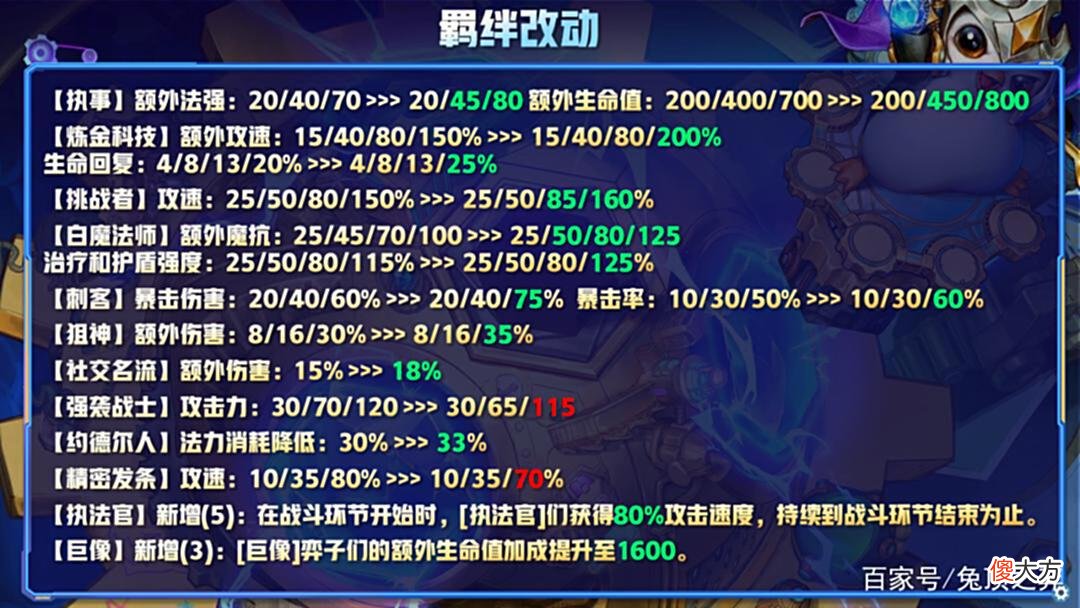 【游戏迷】云顶12.9更新前瞻，开局金蛋放飞自我？S7赛季提前爽？