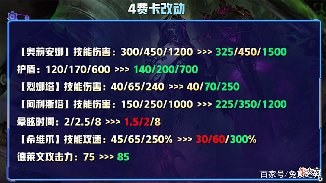 【游戏迷】云顶12.9更新前瞻，开局金蛋放飞自我？S7赛季提前爽？