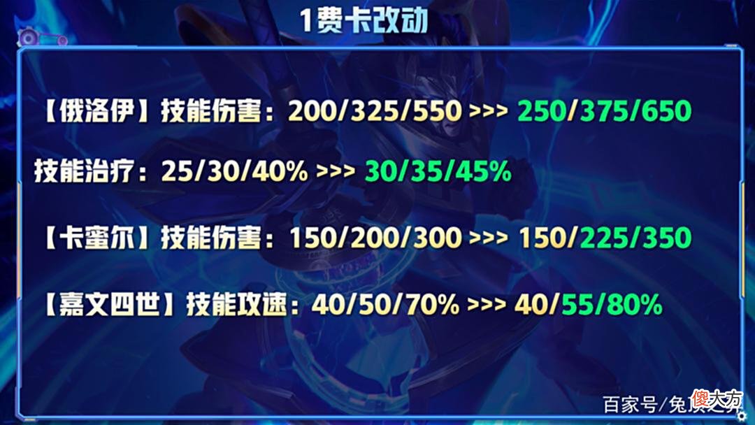 【游戏迷】云顶12.9更新前瞻，开局金蛋放飞自我？S7赛季提前爽？