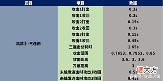 【游戏世界】「CF」传说夜影，挑战弹鼓重出江湖