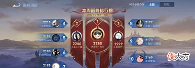 【游戏世界】微凉强势回归巅峰赛第一! 吕德华拍手叫绝, 拘刘所韩涵还没进前十