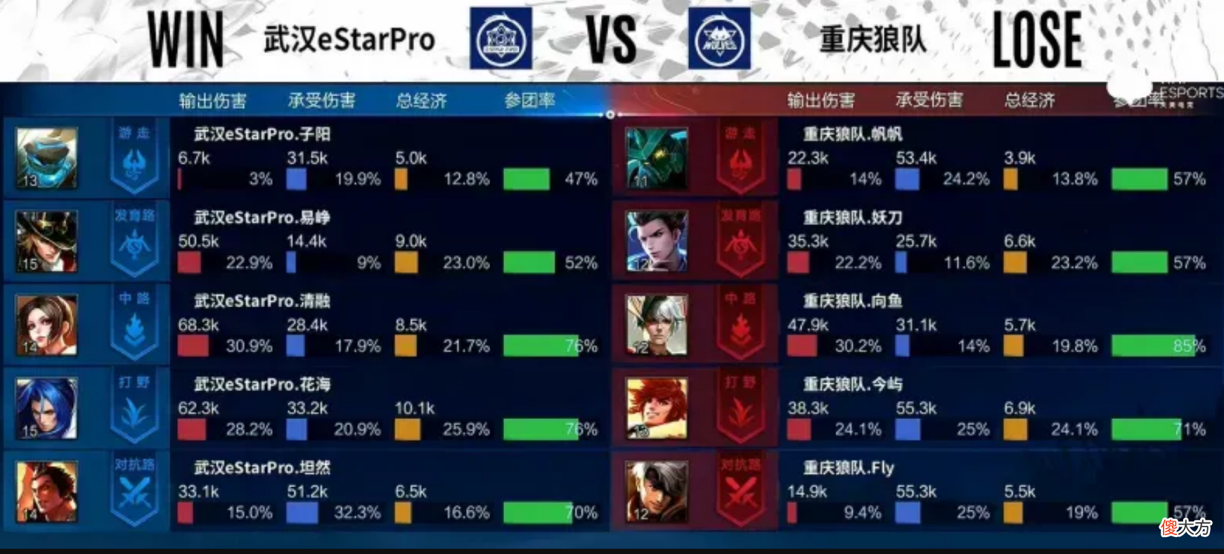 【游戏世界】阿泰发现狼队最大弱点，只要不拿这两个英雄，总决赛狼队基本稳了
