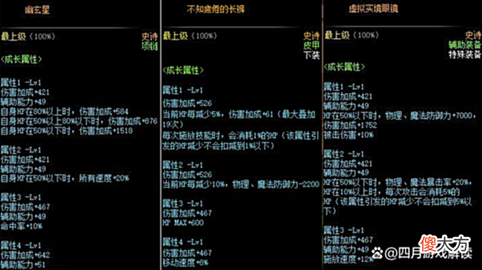【游戏世界】DNF：110版本依然会是一个单一的版本